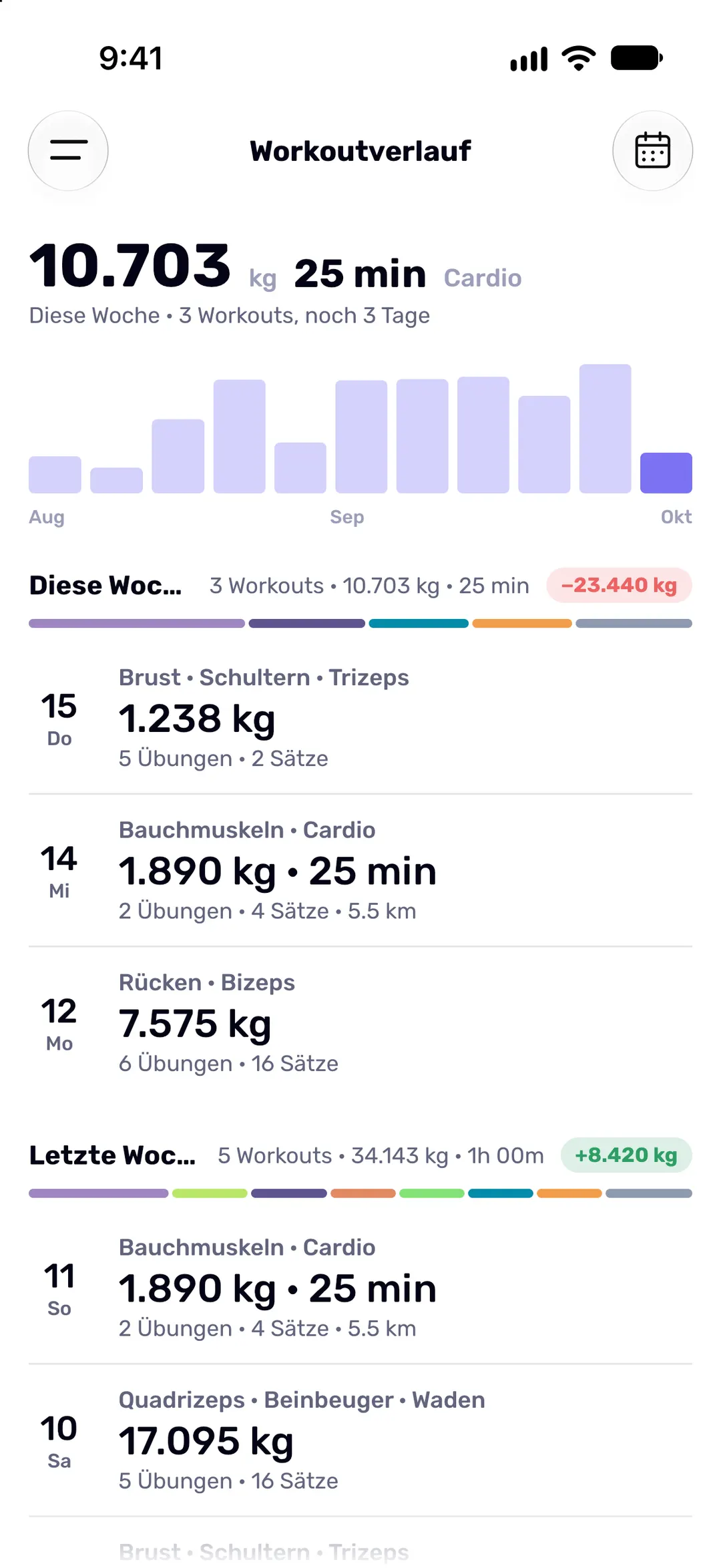 Der Trainingsverlauf nach Wochen gruppiert, mit einem Balkendiagramm des Gesamtvolumens pro Woche.