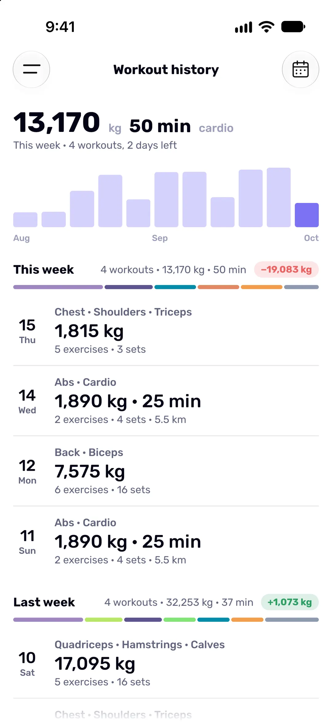 Workout history grouped by week, with a bar chart of each week’s total volume.