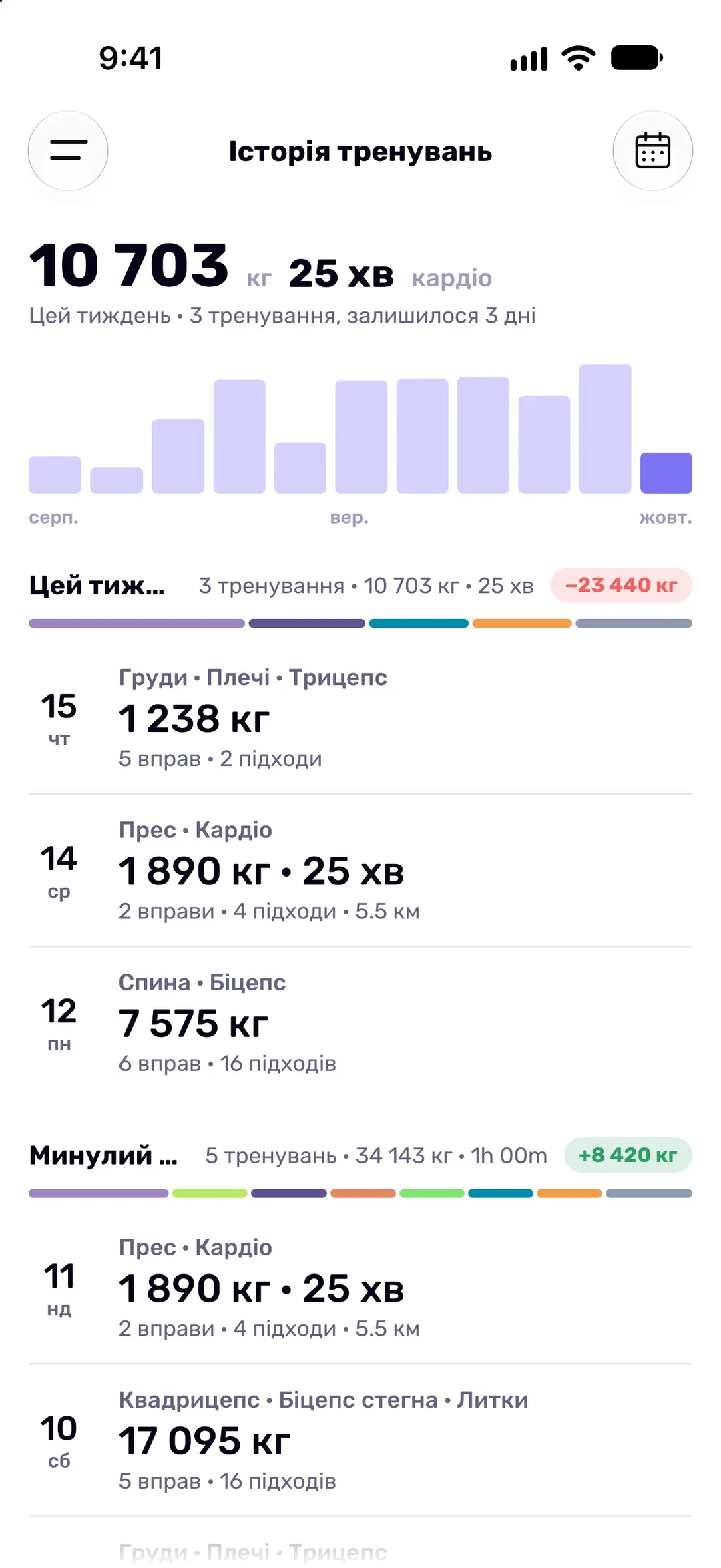 Історія тренувань за тижнями зі стовпчиковою діаграмою загального обсягу за кожен тиждень.