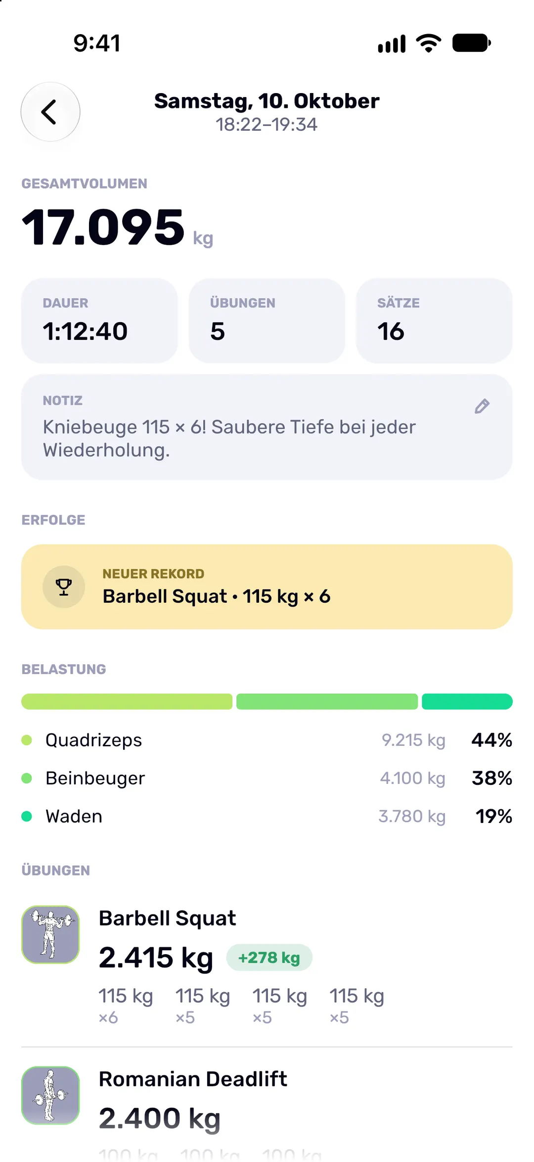 Eine Trainingsübersicht mit Dauer, Sätzen, Gesamtvolumen, einem neuen Rekord und der Belastung pro Muskelgruppe.