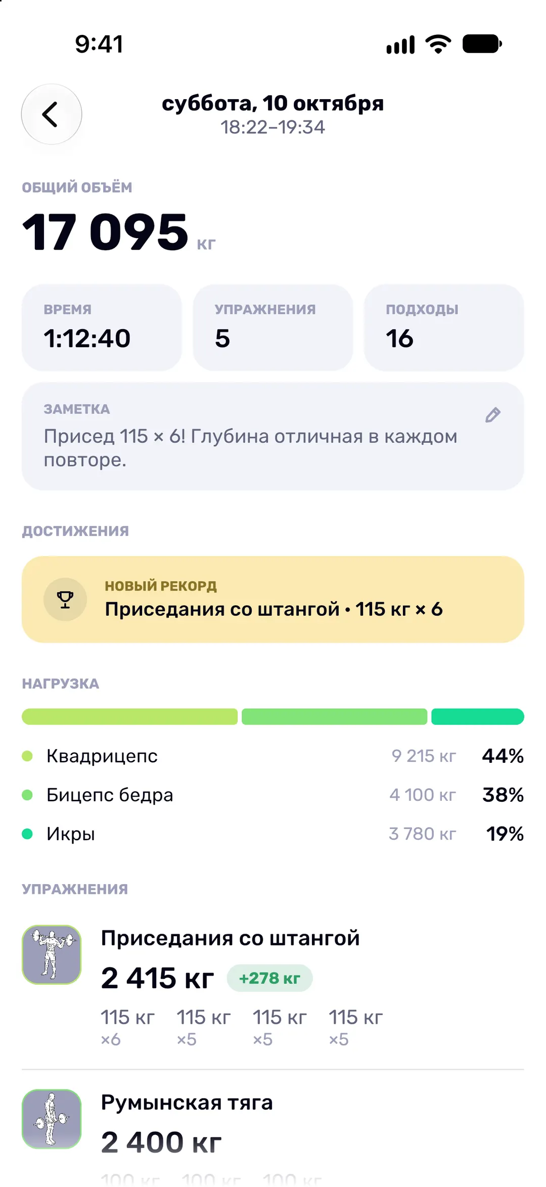 Сводка тренировки: длительность, подходы, общий объём, новый рекорд и нагрузка по группам мышц.